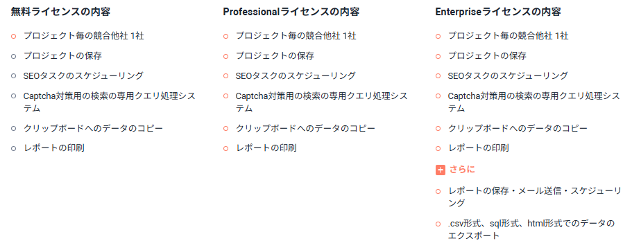 使える機能はプランで異なります。オレンジ色の〇がそのプランで使える機能です。キーワード調査はどのプランでも使えます。無料ライセンス版はプロジェクト毎の競合他社1社のみが使えます。